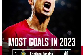 包含中国队不断突破！，C罗连续三场比赛得分超过出色发挥再创辉煌时刻的词条